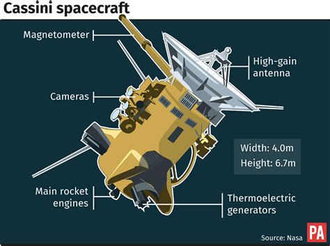 Q&A: What exactly did Nasa learn from Cassini’s 20-year mission to Saturn?