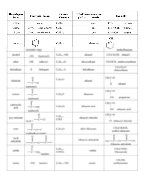 SOLUTION: Table of homologous series - Studypool