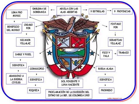 Escudo de Panamá - EcuRed