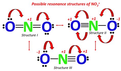 NO2+ lewis structure, molecular geometry, bond angle, hybridization