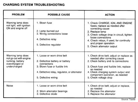 Die Hard Battery Charger Troubleshooting: FAQ in 2024 by Ballistic Parts