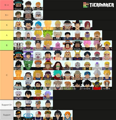 All Star Tower Defense Tier List (Community Rankings) - TierMaker