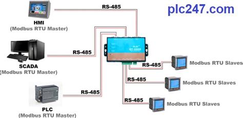 Modbus Rtu Protocol Example How To Design A Modbus Tcp Rtu Modbus | My ...