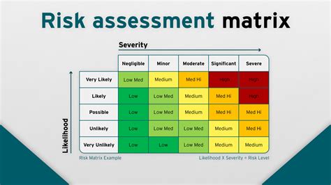 Project Risk Assessment Example With A Risk Matrix Template | sexiezpix Web Porn
