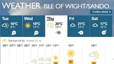 Isle Of Wight Festival 2015 guide: The line-up, weather forecast and how to get there