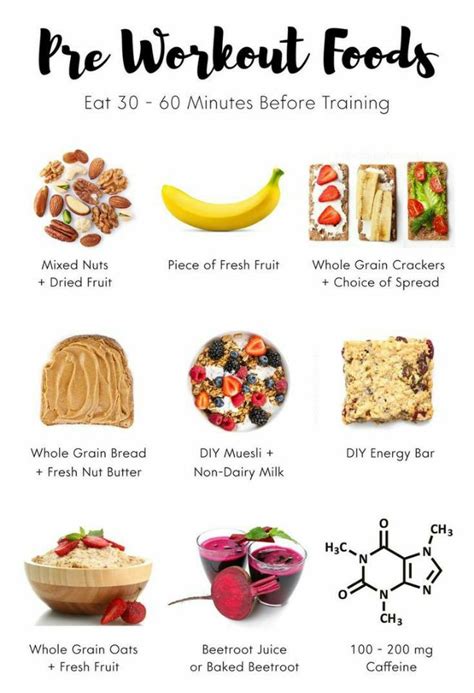 Pre workout foods | Healthy filling snacks, Preworkout snack, Pre workout food