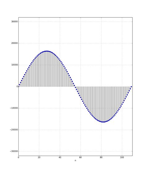 Summer Of Blog: Epilogue: Fourier analysis and testing