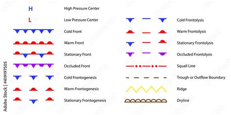 Weather Chart Weather Front Symbols. Clipart image isolated on white background Stock Vector ...