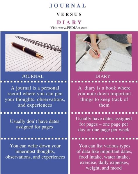 What is the Difference Between Journal and Diary - Pediaa.Com