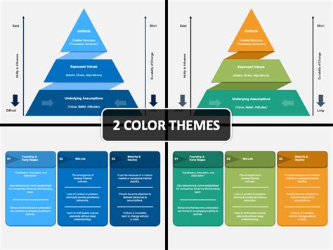 Edgar Schein Culture Framework PowerPoint and Google Slides Template - PPT Slides