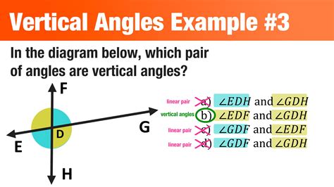 What are Vertical Angles? — Mashup Math