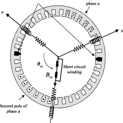 Stator winding resistance (a) and detector's signals (b) during... | Download Scientific Diagram