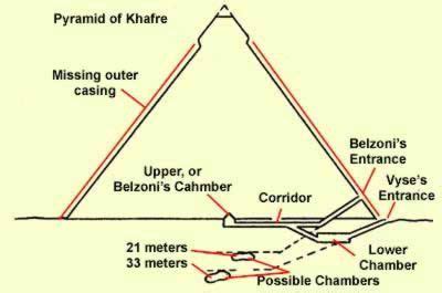 Diagram of Khafre's Pyramid