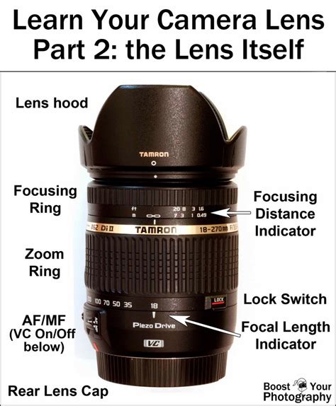 Camera Lenses Explained | atelier-yuwa.ciao.jp