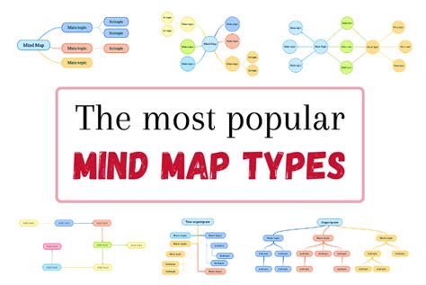 The 9 Most Used Mind Map Types + Templates