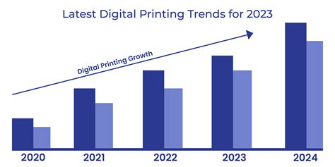 Check Out The Latest Digital Printing Trends For 2023 - ARC