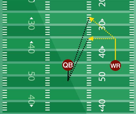 Leading the Receiver Drill - Football Tutorials