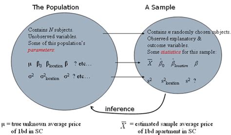 Populations and Samples | STAT 504