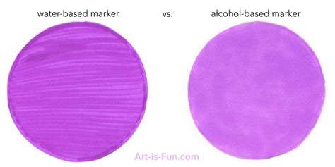 Markers: A Buying Guide for Beginners and Artists! — Art is Fun