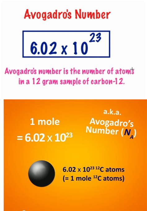 How to Calculate Number of Atoms - ArelituSerrano