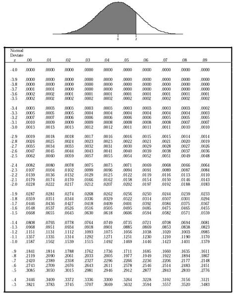 Resultados de la búsqueda de imágenes: distribucion normal - Yahoo Search… | Distribucion normal ...