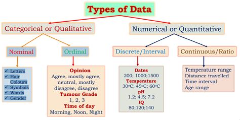 What is data in statistics? - Pharmacy Gyan