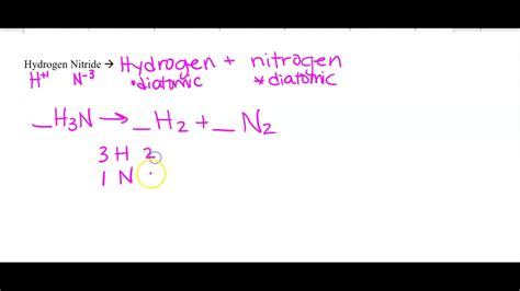 Hydrogen Nitride - YouTube