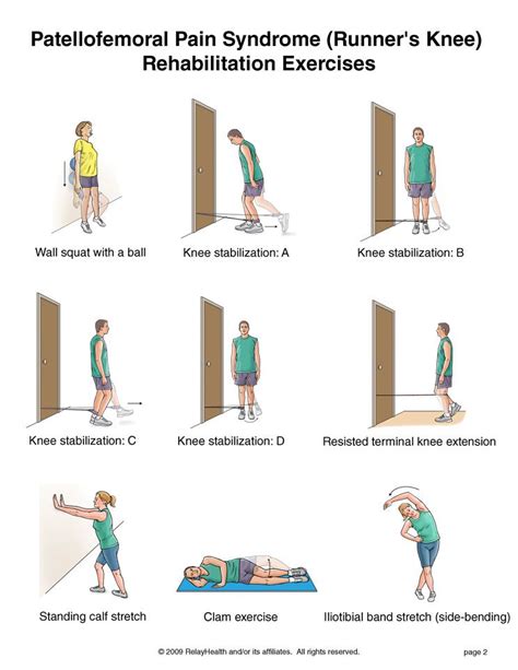 Recommend you start these under the guidance of a PT. Good exercises, though. Patellofemoral ...