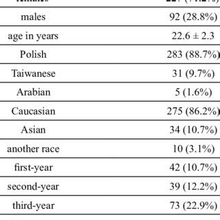 Modified Beighton scale. | Download Table