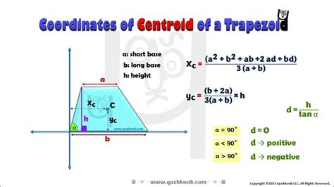 Centroid of a trapezoid (trapezium), How to find the coordinates of the ...