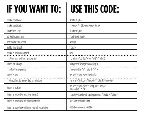 Computer Science and Engineering: Coding Commands Cheat Sheet
