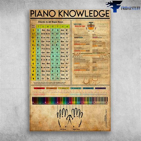 Piano Knowledge Chords In All Major Keys This Is Your Brain On Piano ...