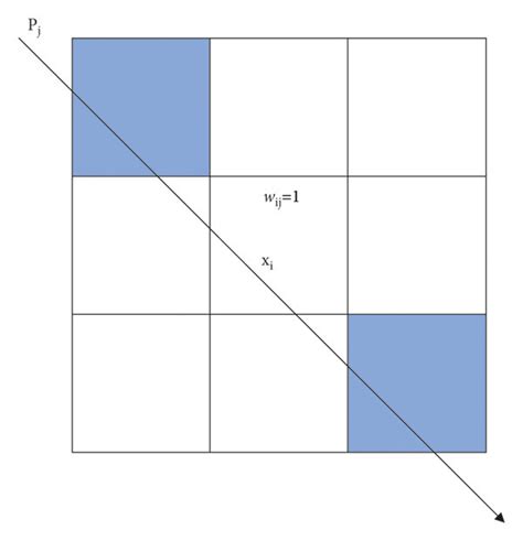 Three basic projection matrix calculation methods. (a) Projection ...