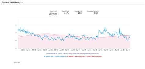 Colgate-Palmolive Stock: Buy On Weakness (NYSE:CL) | Seeking Alpha