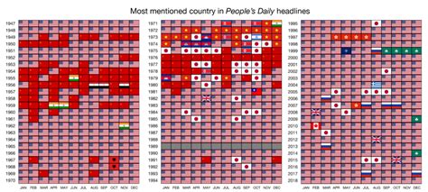 Countries that appeared most frequently in Chinese newspaper People’s Daily headlines each month ...