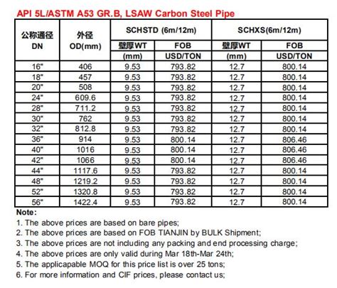 News - API 5L/ASTM A53 GR.B, LSAW Carbon Steel Pipe