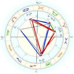 Bo Schembechler, horoscope for birth date 1 April 1929, born in ...