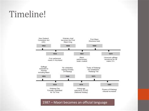 Maori History Timeline