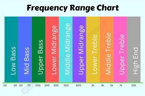 What Material Is Best For Bass Traps? (Guide 101)