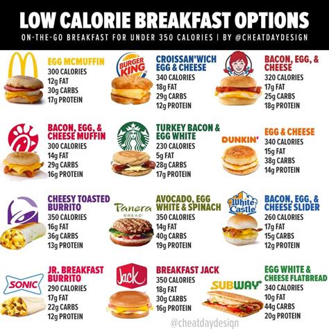 McDonald's Menu Nutrition Guide | How Healthy is McDonald's? Fast Food ...