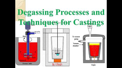 Aluminum Degassing Process Casting Factory | Adtech China