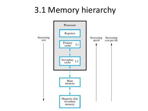 63 DIAGRAM FOR VIRTUAL MEMORY, DIAGRAM FOR MEMORY VIRTUAL - Chart ...