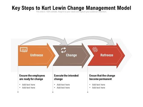 Key Steps To Kurt Lewin Change Management Model | Presentation Graphics | Presentation ...