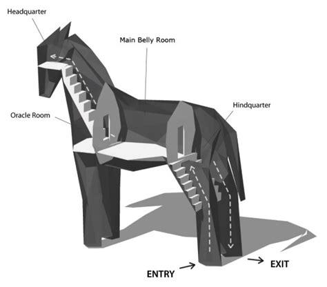 Inside the Horse | BM Trojan Horse 2011