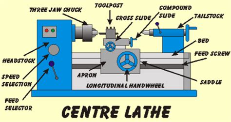 Centre Lathe