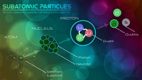 Online science, Learning science, Physics