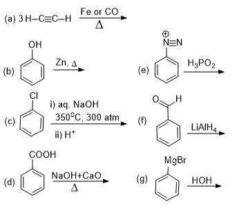 Identify reactions which give phenol as product?