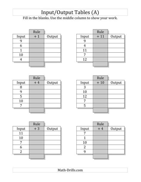 Input/Output Tables -- Addition Facts 1 to 12 -- Output Only Blank (A)