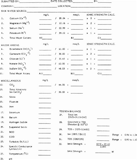 -1. LABORATORY WATER QUALITY ANALYSIS REPORT | Download Table