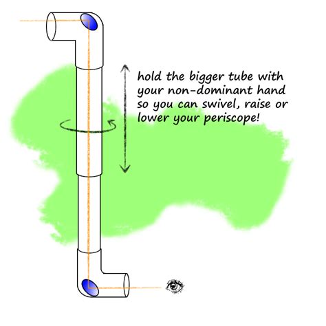 How Does A Periscope Work Diagram : Using total internal reflection of light to make a periscope ...